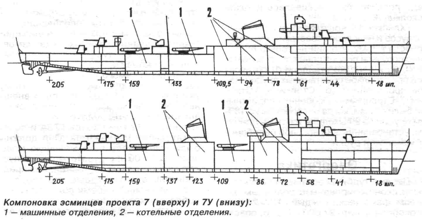 Проект 7. Эсминец проекта 7 чертеж. Эсминцы проектов 7 и 7у чертежи. Эскадренные миноносцы проекта 7 чертеж. Эсминец пр 7 чертежи.