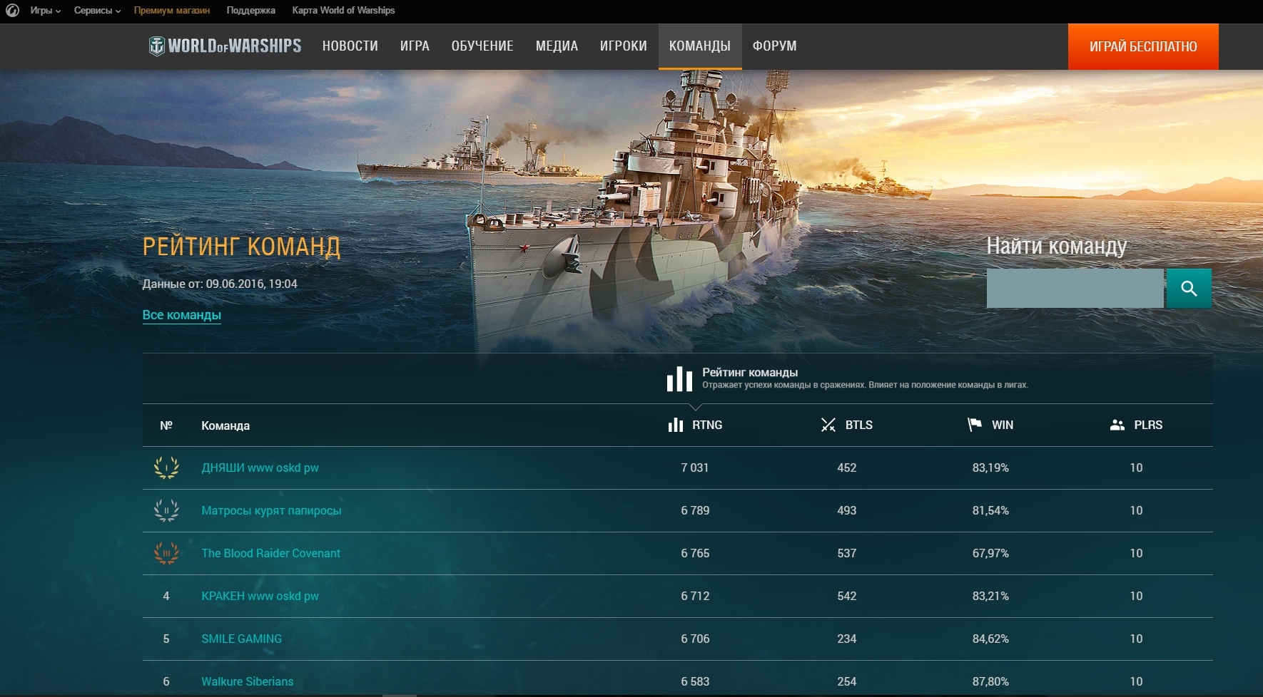 Warships steam charts фото 46