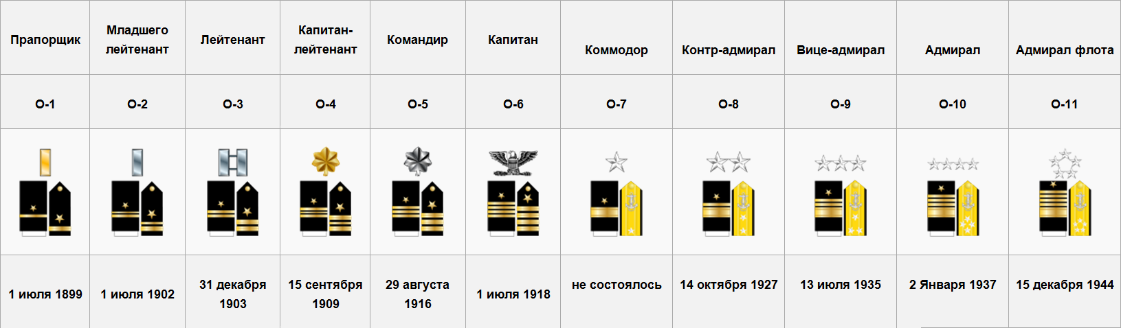 Прапорщик капитанов