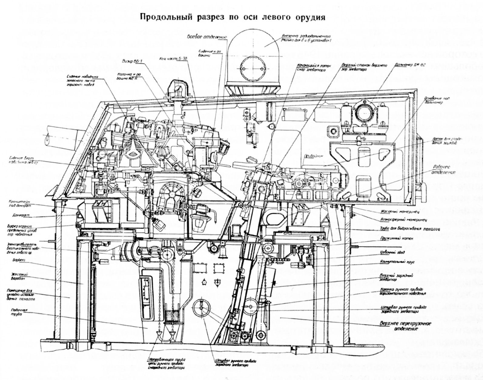 башня главного калибра линкора