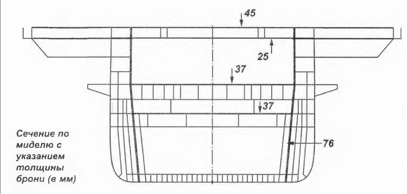 Кузнецов схема. Авианосец Форрестол чертежи. Сечение миделя самолета. Мидель схема. Площадь миделя фюзеляжа.