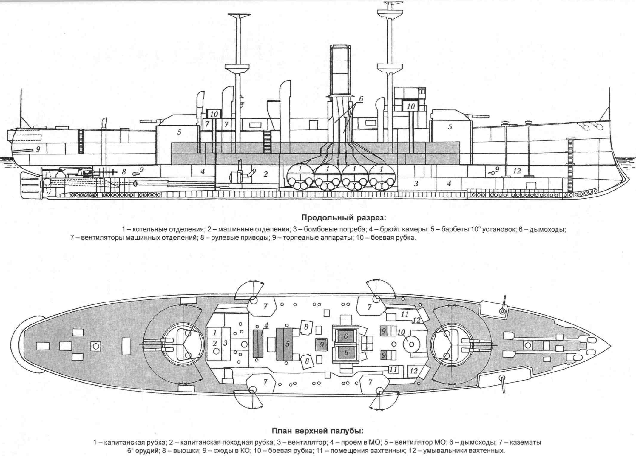 Схема корабля в разрезе