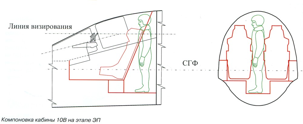 Су 34 схема кабины