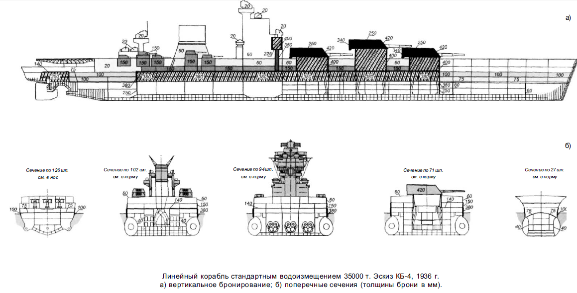 Проект 21. Схема бронирования линкоров второй мировой. Линкор Ришелье схема бронирования. Схема бронирования линкора проект 24. Карманные линкоры схема бронирования.