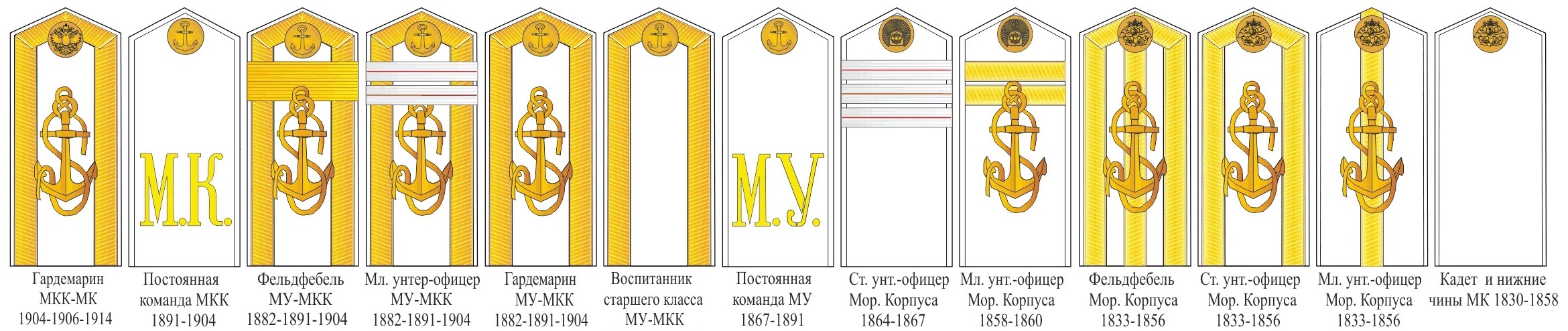 Гардемарин российского Императорского флота