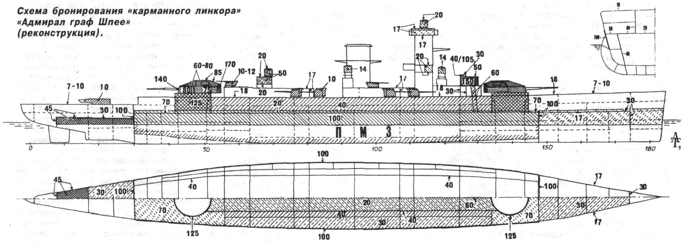 Броня линкоров