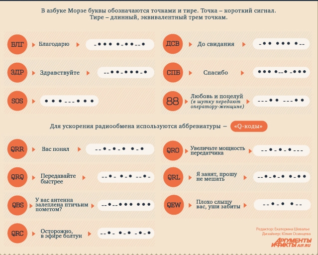 Что значит 3 коротких. Азбука Морзе 2 коротких 1 длинный. Азбука Морзе три длинных два коротких. Азбука Морзе 2 длинных 3 коротких. Три длинных два коротких сигнала Морзе.