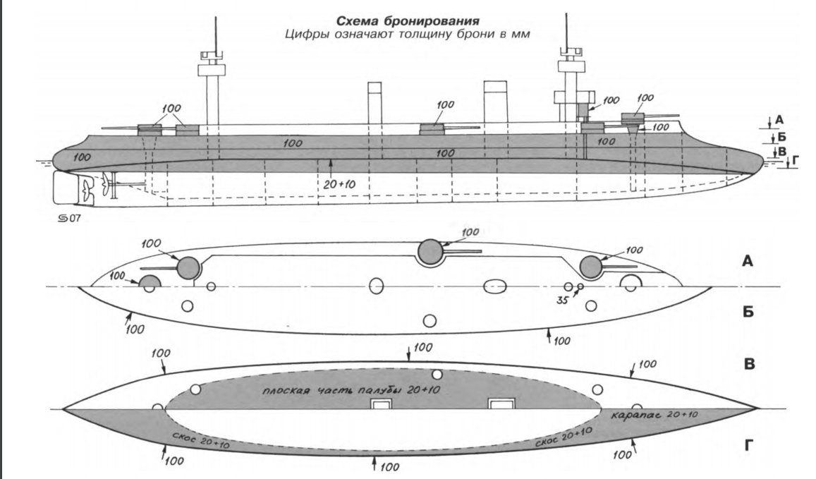 Броненосный крейсер рюрик схема бронирования
