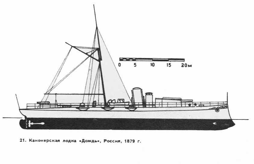Канонерская лодка опыт фото чертежи ттх