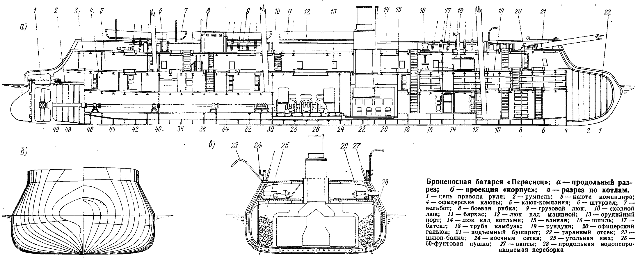 Продольный разрез. Первенец плавучая батарея. Броненосная плавучая батарея Кремль. Броненосная батарея первенец. Броненосная батарея первенец 1863 чертежи.