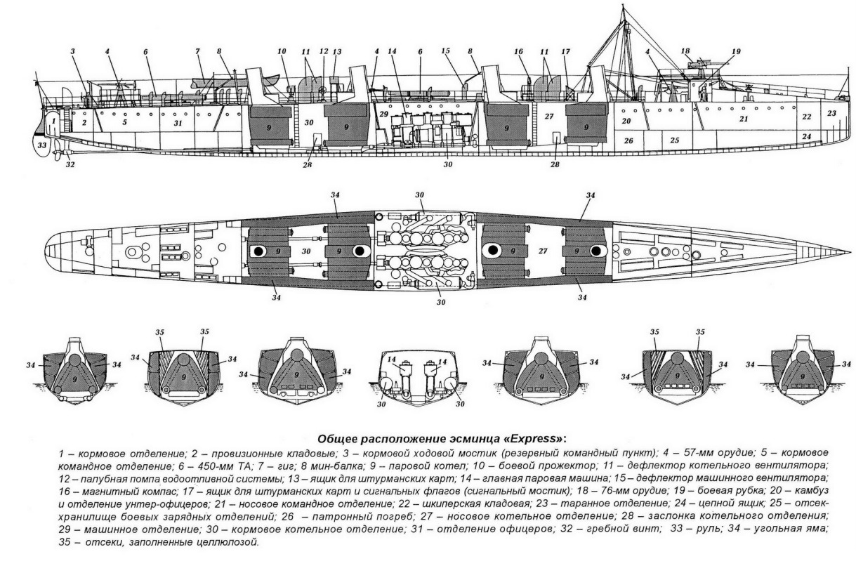 Чертежи миноносец сокол