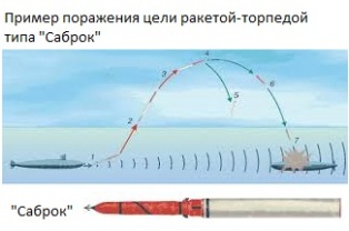 Ракета-торпеда "Саброк"