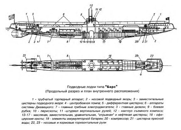 Предоставляем развертки и шаблоны подводных лодок