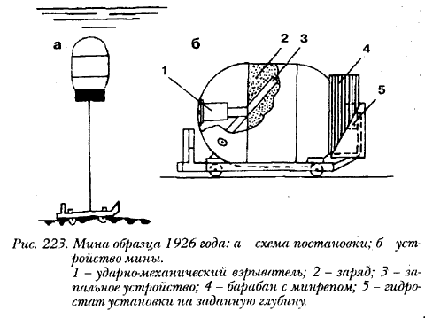 Мина м 26. Морская мина образца 1926 года. Морская мина м-26. Мина Якорная м26.