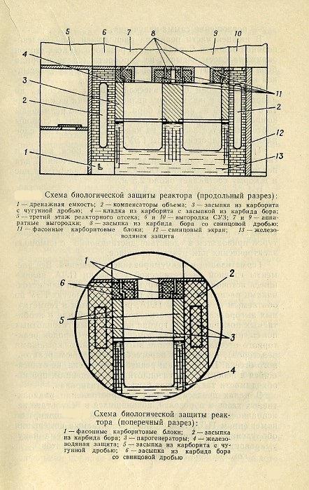 БЗ_реактора.jpg