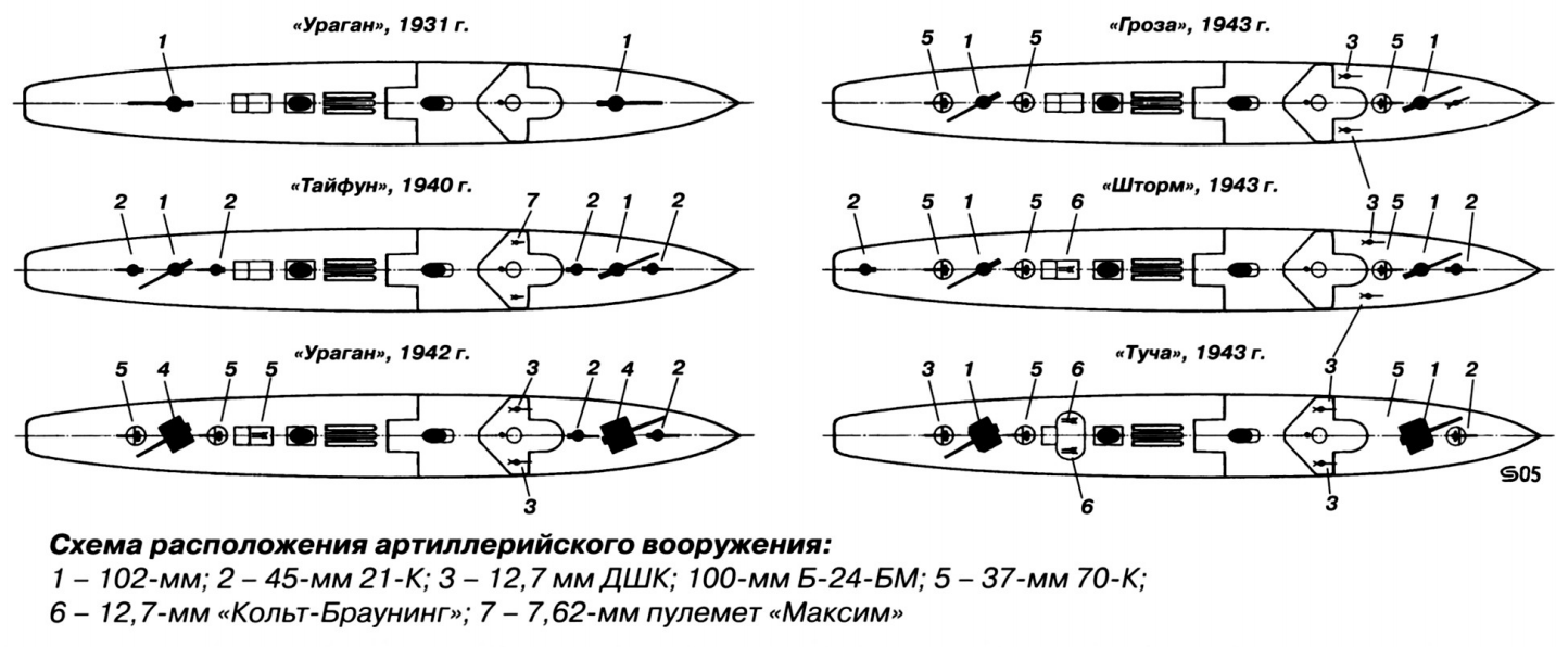 Скр проекта ураган