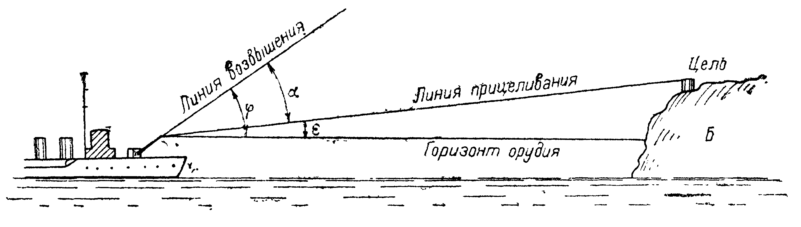 Горизонт орудия. Кабельтовых в метрах. Морской кабельтовый в метрах. Кабельтов это сколько в метрах. Один кабельтовый.