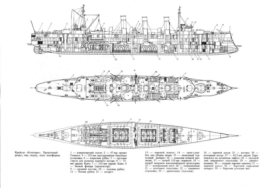 Богатырь крейсер чертежи