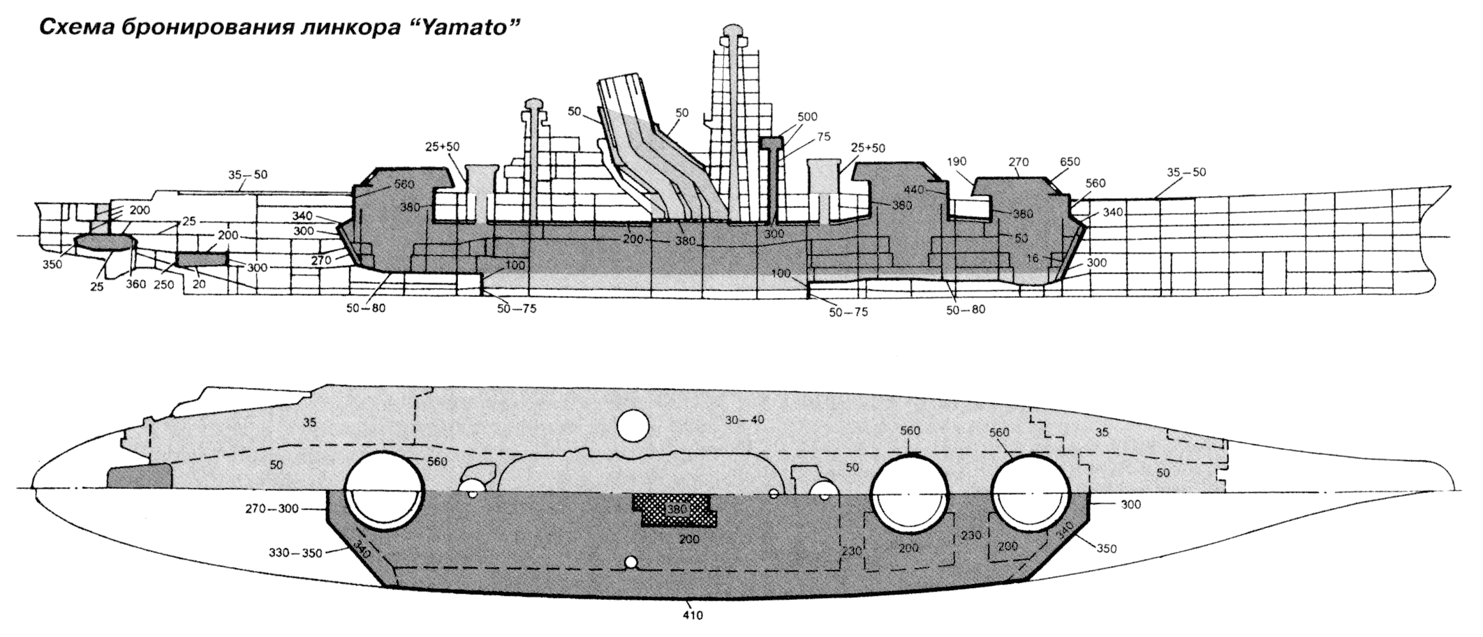 Бронирование линкора. Схема бронирования линкора Ямато. Ямато схема корабля. Схема бронирования линкора Айова. Линкор Ямато схема.