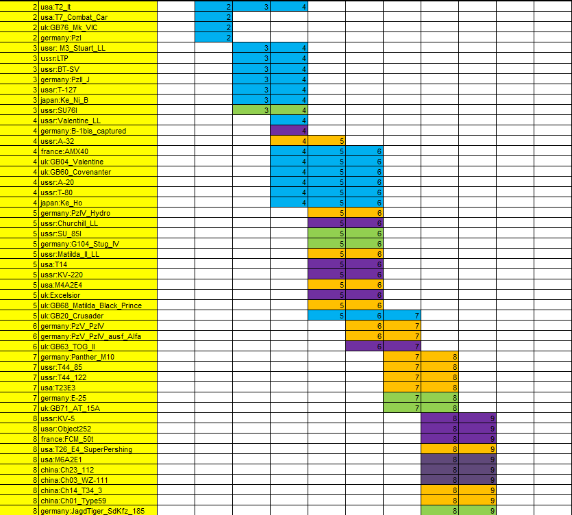 Ballance_table_prem.png