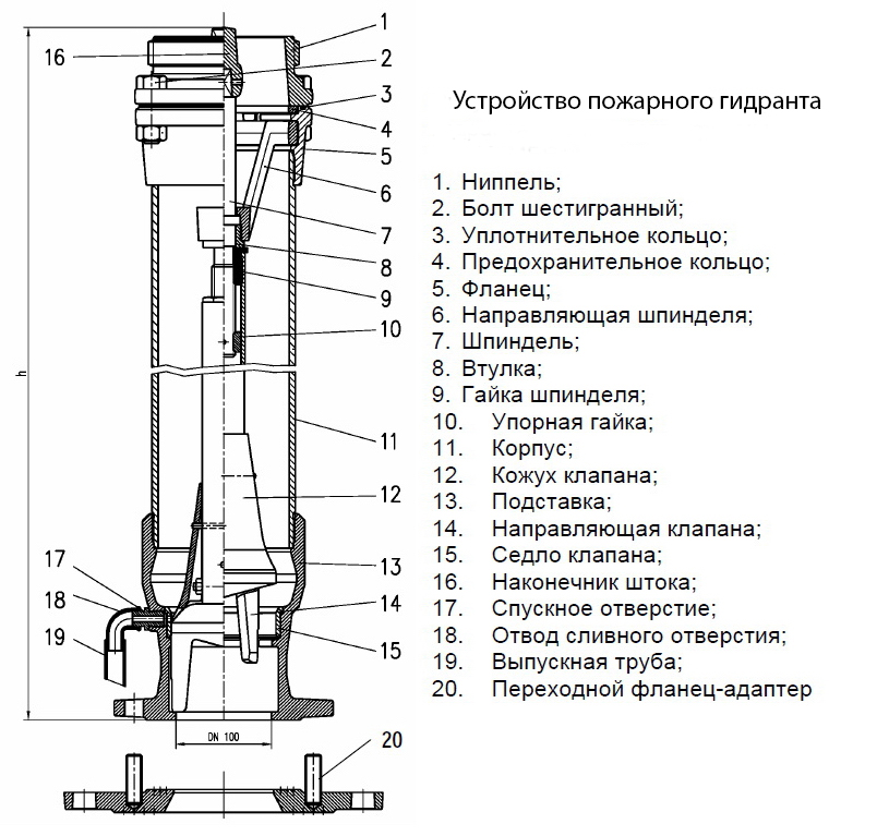 Пожарный гидрант устройство