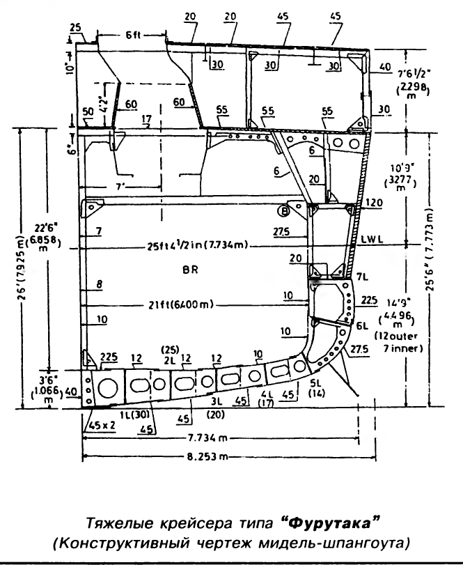 Конструктивный мидель шпангоут чертеж