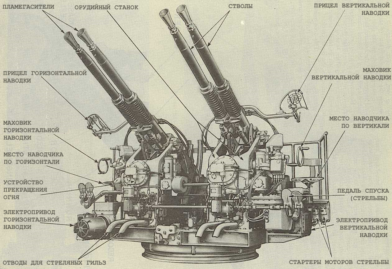 Американская корабельная счетверённая 40-мм установка