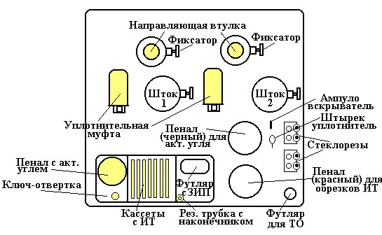 Схема лицевой панели прибора газового анализа ПГА-ВПМ. (По материалам Санкт-Петербургского государственного технологического института).