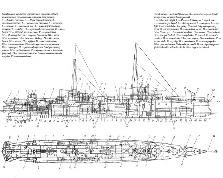 Чаваганы канчаар кылырыл схема