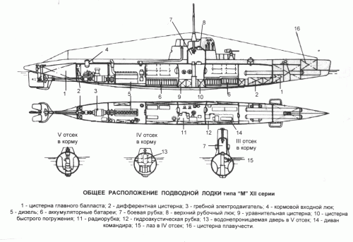 Чертёж подлодки типа М ХII серии