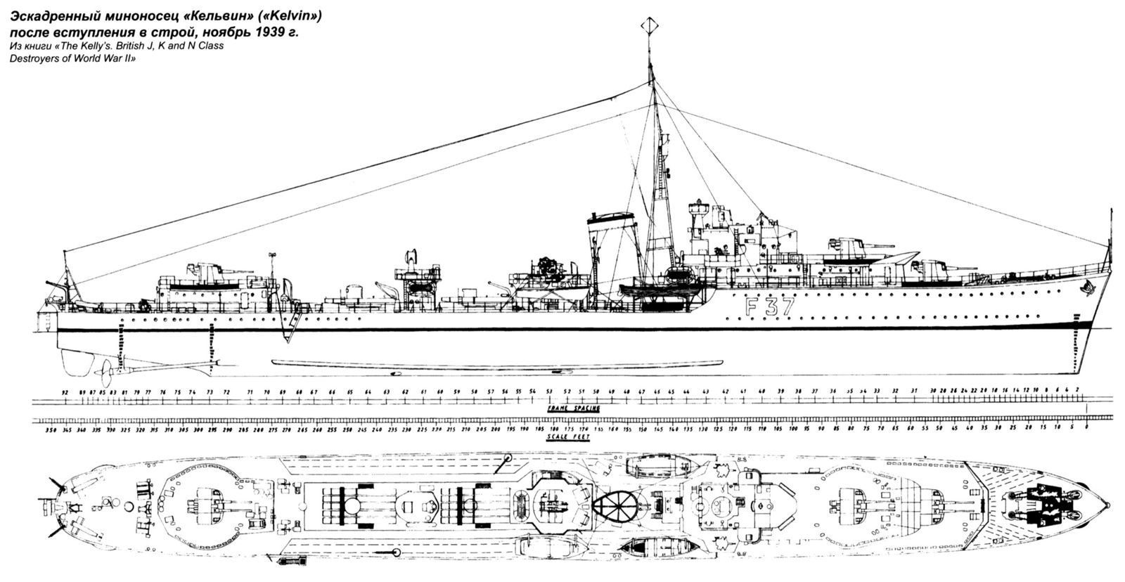 Эсминцы проекта 1936