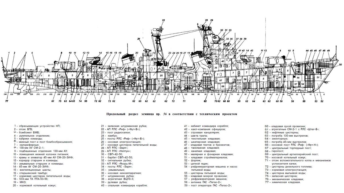 С 56 схема