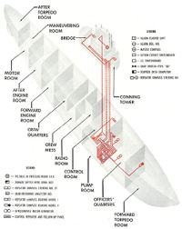Схема расположения узлов гирокомаса Arma Mark VII