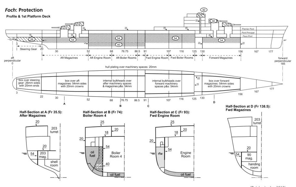 Схема бронирования крейсера Foch