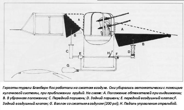 Defiant_turret_fairings.jpg