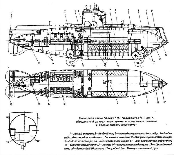 Подводная лодка "Осётр" (Protector) 1904 г.