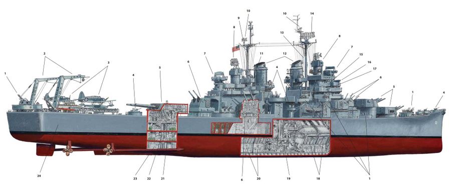 Схема крейсера USS Baltimore