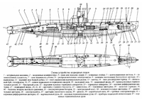 Схема подводной лодки АГ-21