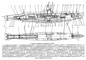 Схема подводной лодки АГ-21