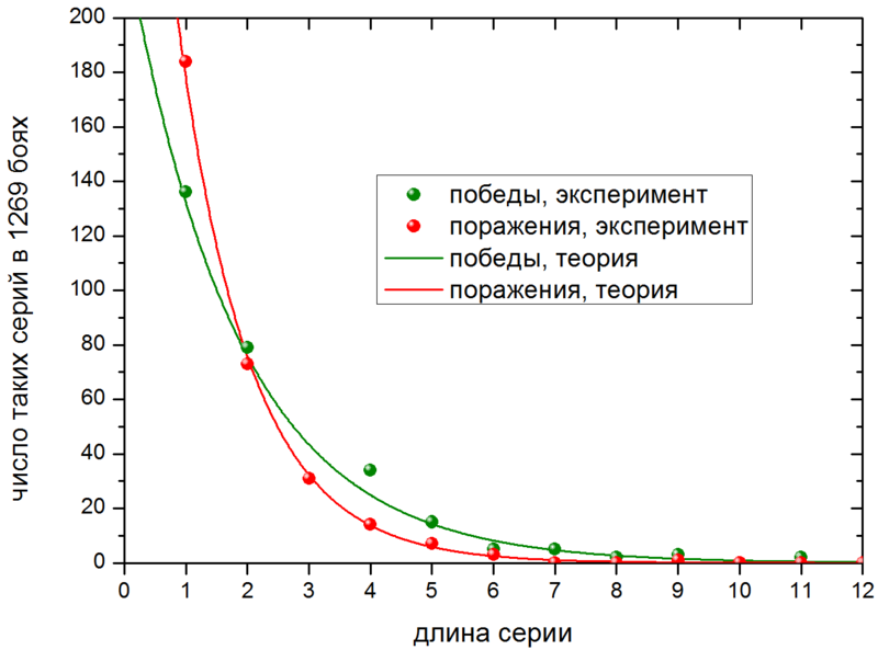 Теория_сливов_2.png