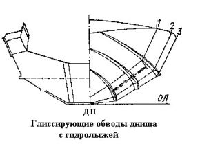 Глиссирующие_обводы.jpg