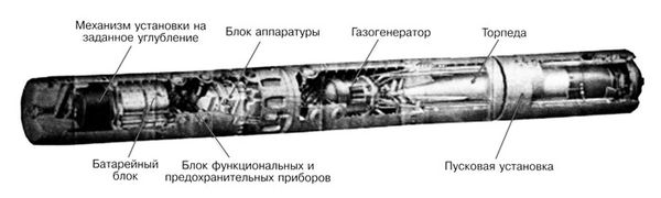 Устройство мины-торпеды ПМТ-1 (Морское минное оружие. Книга 1. Морское минное оружие флота России. С.-Пб., "Отечество", 2009 г.)