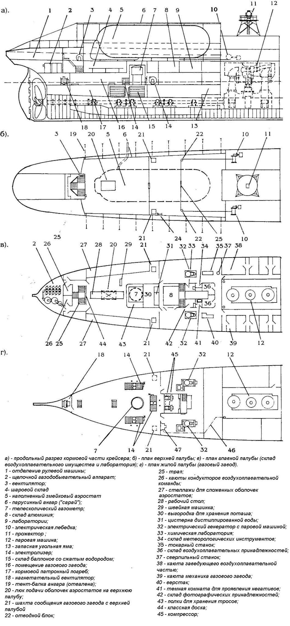 Размещение воздухоплавательного оборудования крейсера Русь