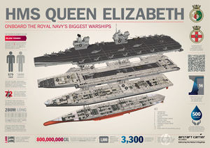 Queen_Elizabeth_qe_class_infographic.jpg