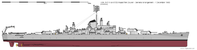 Предположительный вид крейсера со скорострельной 203-мм артиллерией