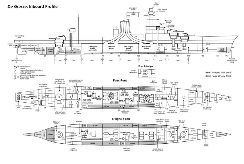 Схема крейсера De Grasse