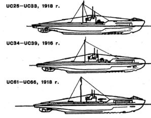 Подлодка_типа_UC_II.jpg