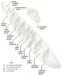 Схема расположения узлов гирокомаса Arma Mark IX