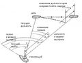 Миниатюра для версии от 17:40, 19 октября 2021