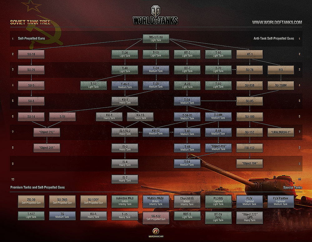 soviet_tree_full.jpg